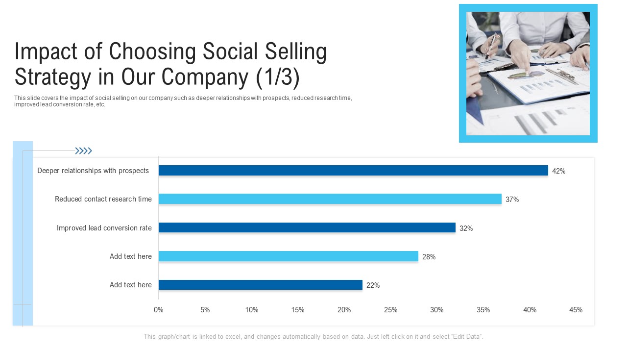 Impact Of Choosing Social Selling Strategy In Our Company Reduced Ppt Show Slides PDF