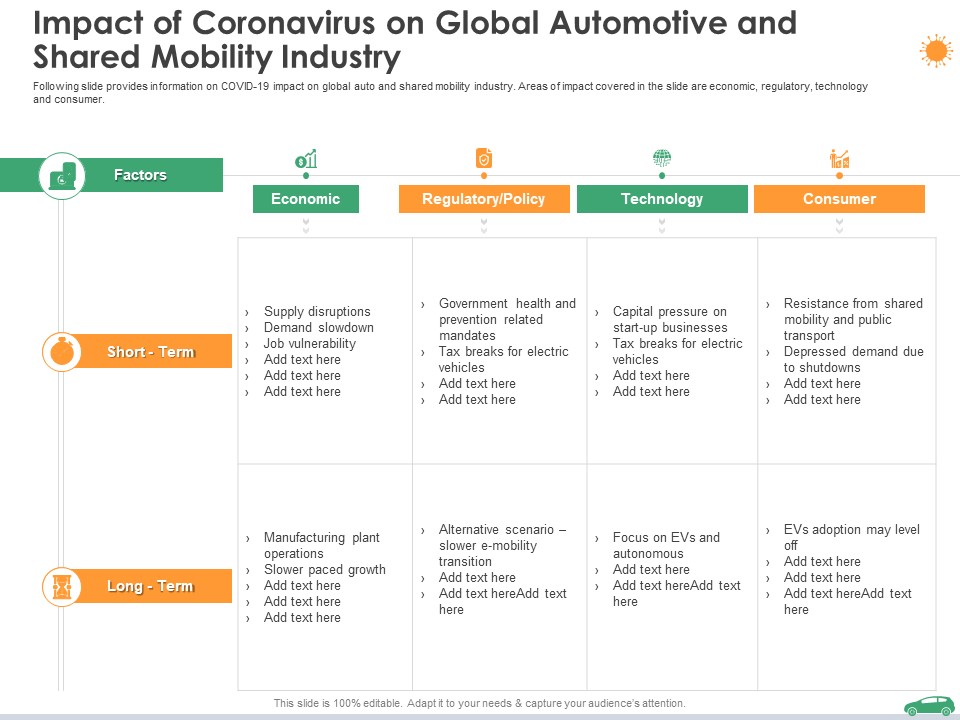 Impact Of Coronavirus On Global Automotive And Shared Mobility Industry Ppt Professional Inspiration PDF