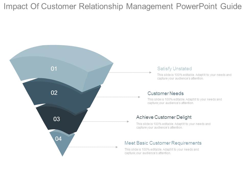 Impact Of Customer Relationship Management Powerpoint Guide