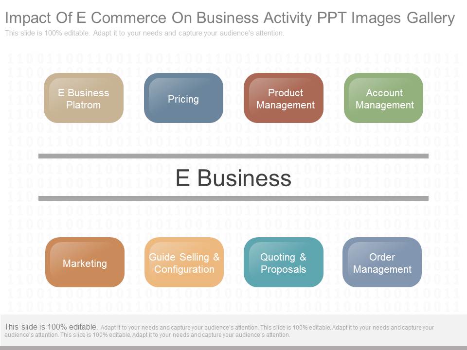 Impact Of E Commerce On Business Activity Ppt Images Gallery