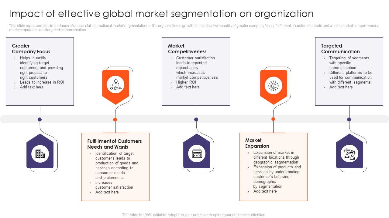 Impact Of Effective Global Market Segmentation On Organization Ppt Icon Outline PDF