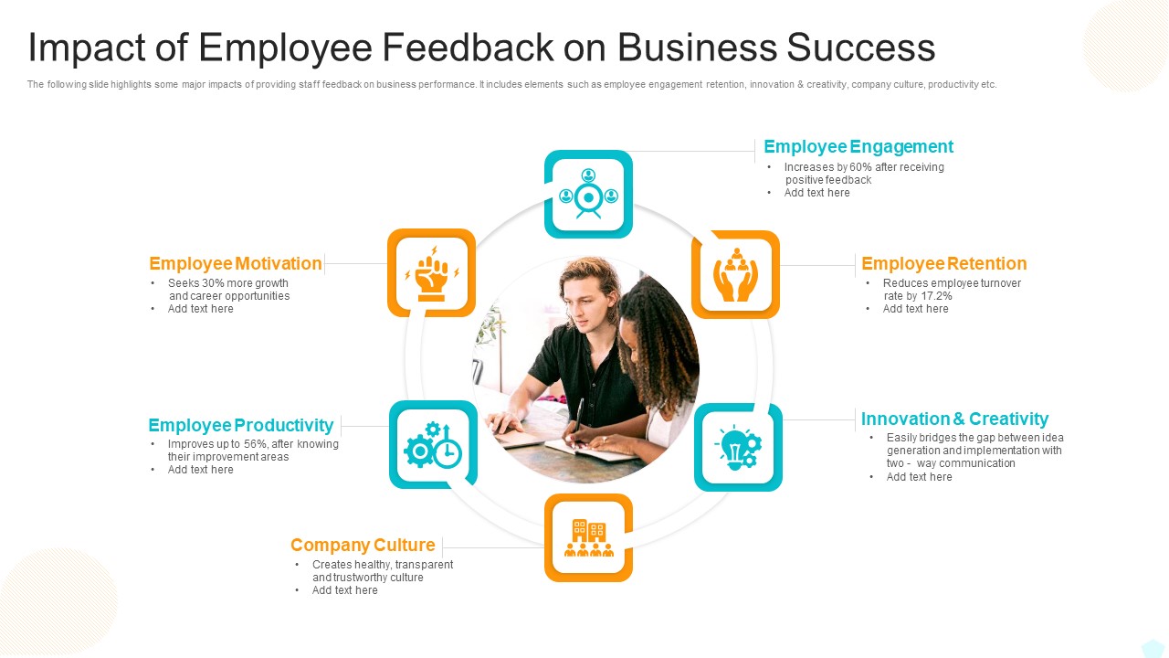 Impact Of Employee Feedback On Business Success Professional PDF