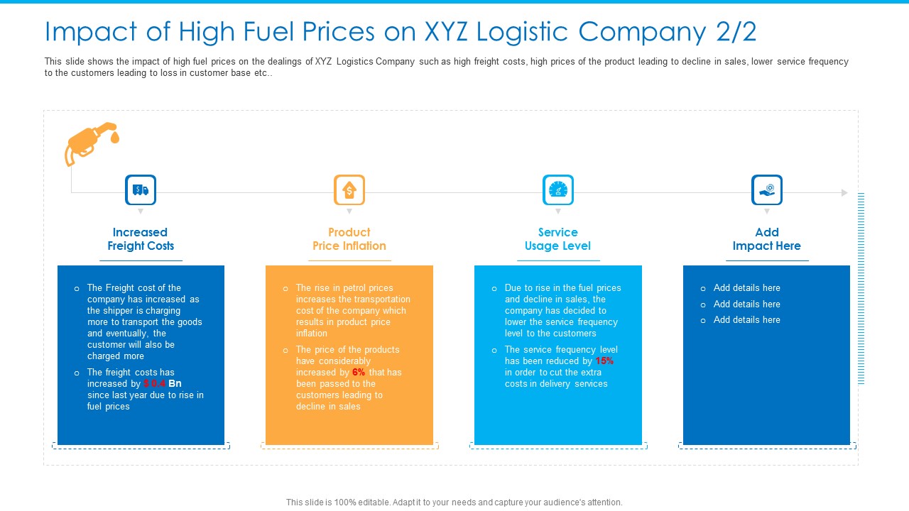 Impact Of High Fuel Prices On XYZ Logistic Company Increased Brochure PDF