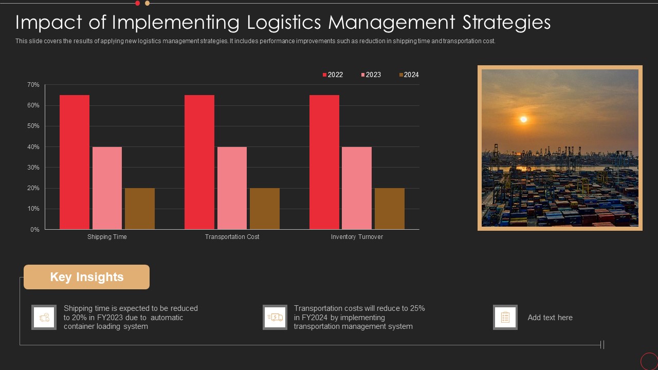 Impact Of Implementing Logistics Management Strategies Diagrams PDF