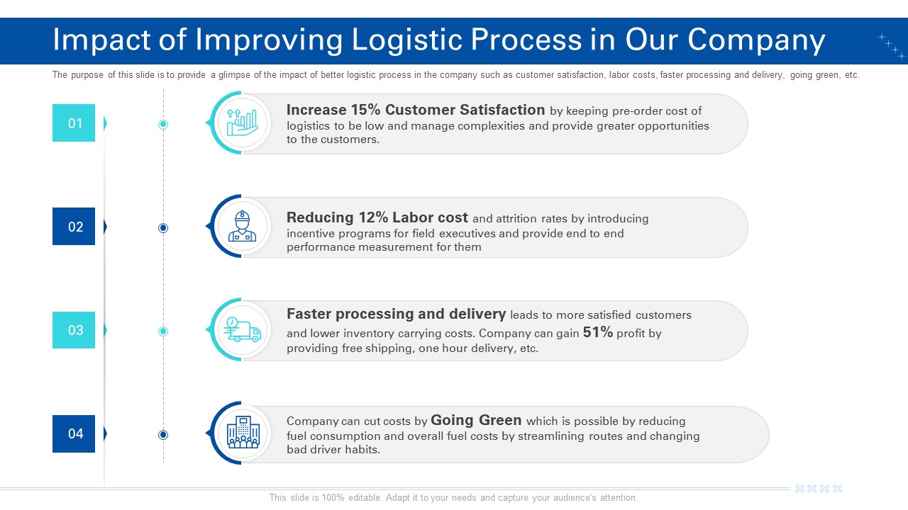 Impact Of Improving Logistic Process In Our Company Ppt Summary Example Topics PDF