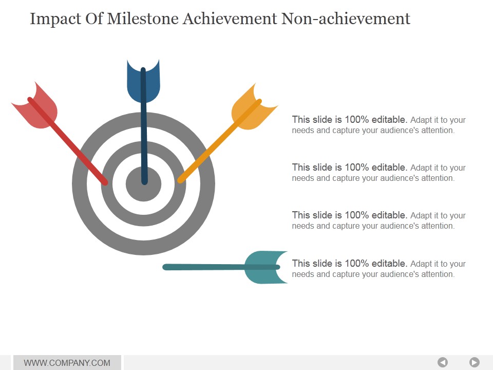 Impact Of Milestone Achievement Non Achievement Ppt PowerPoint Presentation Infographics