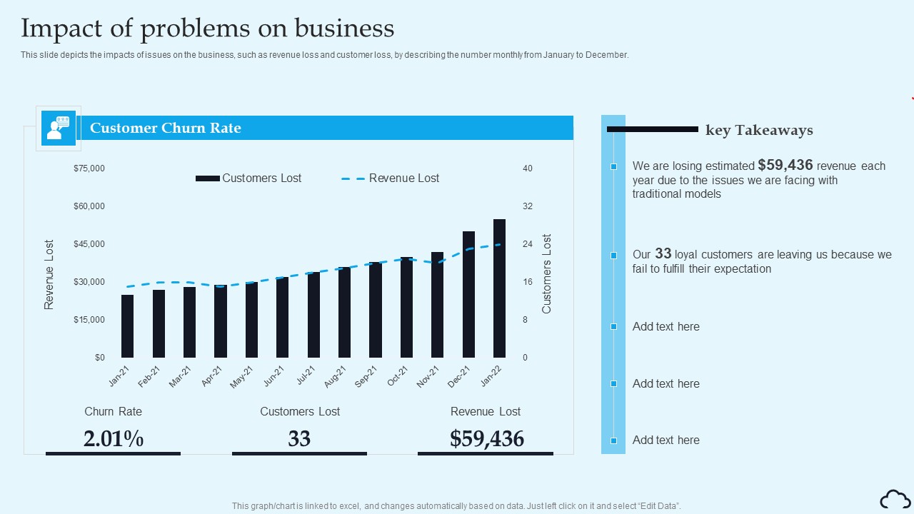 Impact Of Problems On Business IT Service Management Framework Graphics PDF