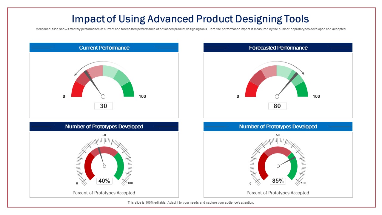 Impact Of Using Advanced Product Designing Tools Ppt Show Clipart Images PDF