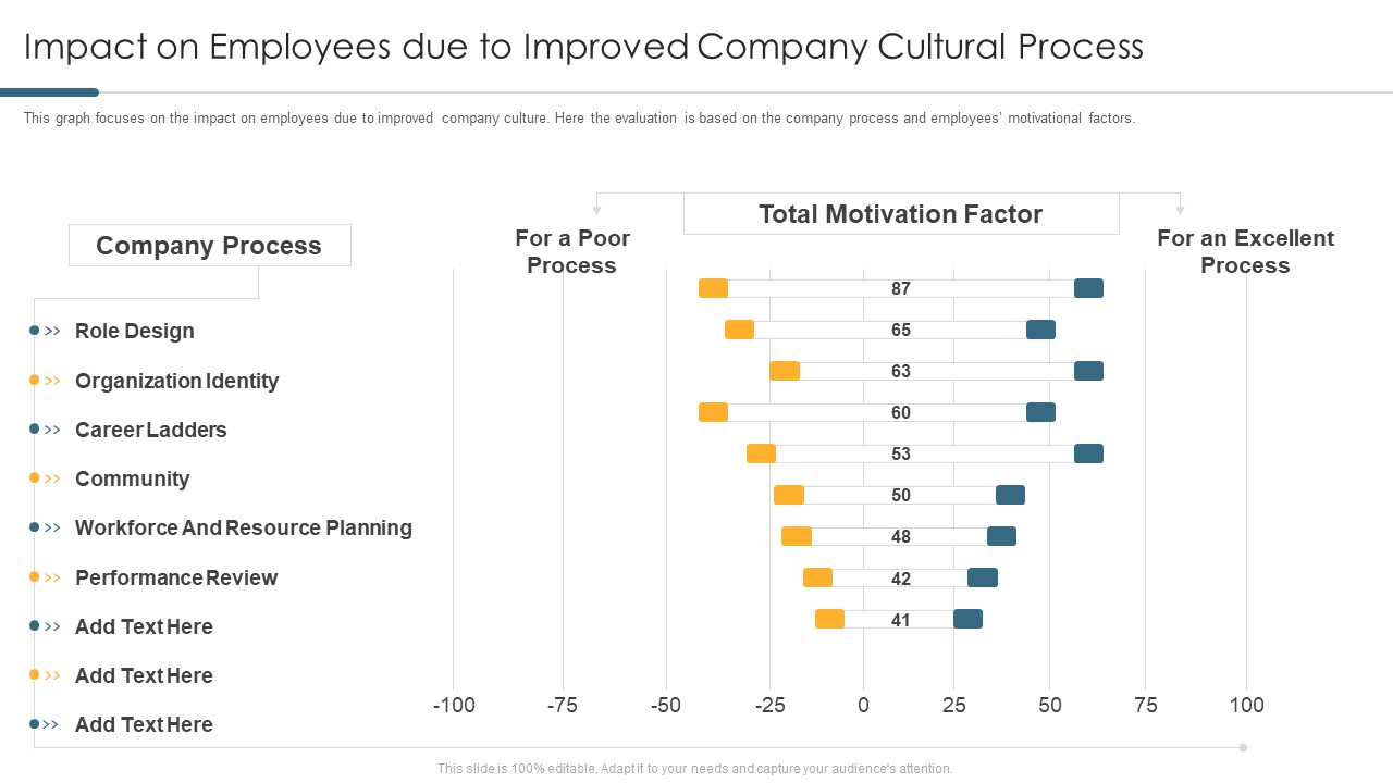 Impact On Employees Due To Improved Company Cultural Process Inspiration PDF