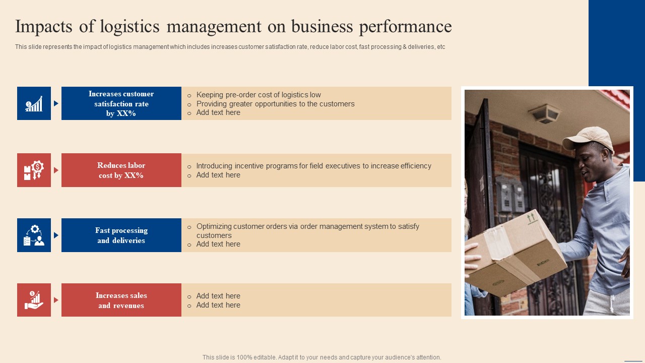 Impacts Of Logistics Management On Business Inbound Outbound Supply Chain Management Elements PDF