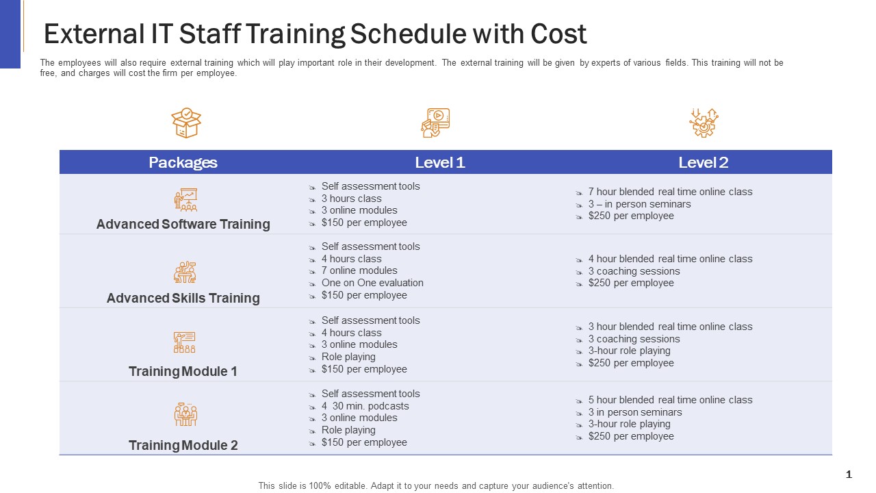Impeccable Information Technology Facility External IT Staff Training Schedule With Cost Professional PDF