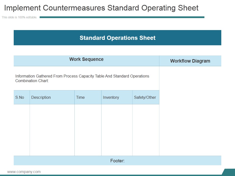 Implement Countermeasures Standard Operating Sheet Ppt PowerPoint Presentation Good