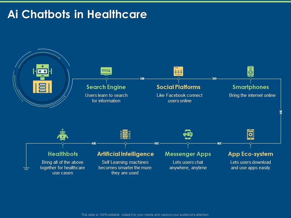 Implementation And Analyzing Impact Of Artificial Intelligence On Organization AI Chatbots In Healthcare Topics