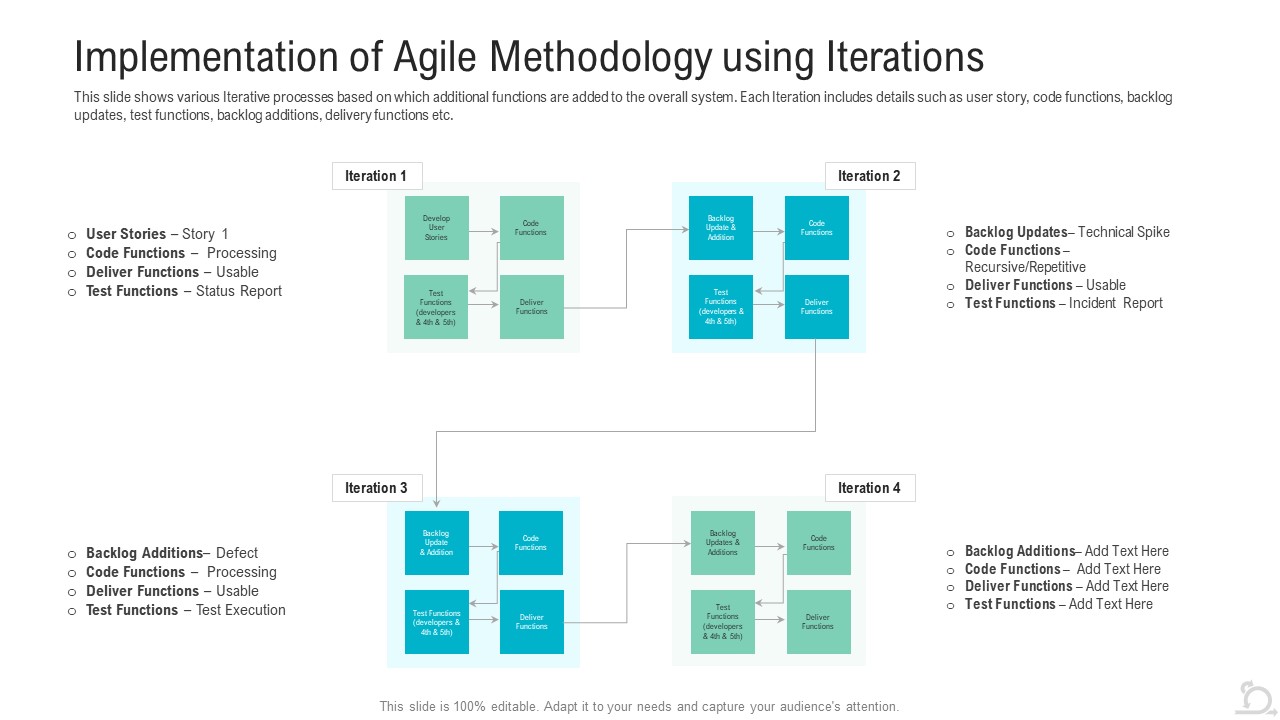 Implementation Of Agile Methodology Using Iterations Mockup PDF
