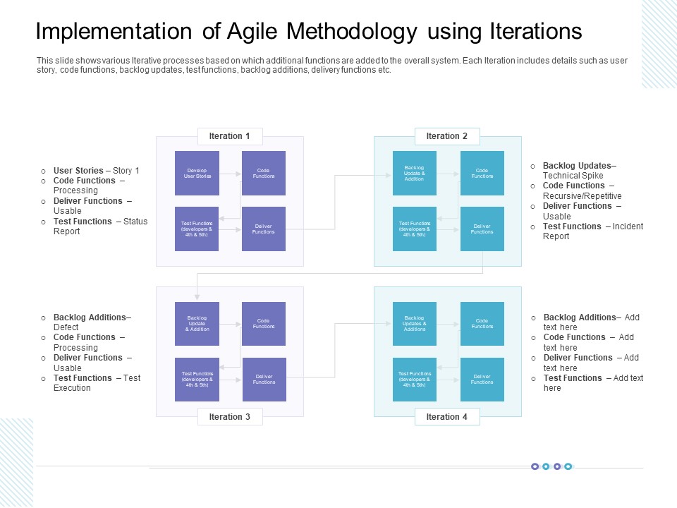 Implementation Of Agile Methodology Using Iterations Pictures PDF