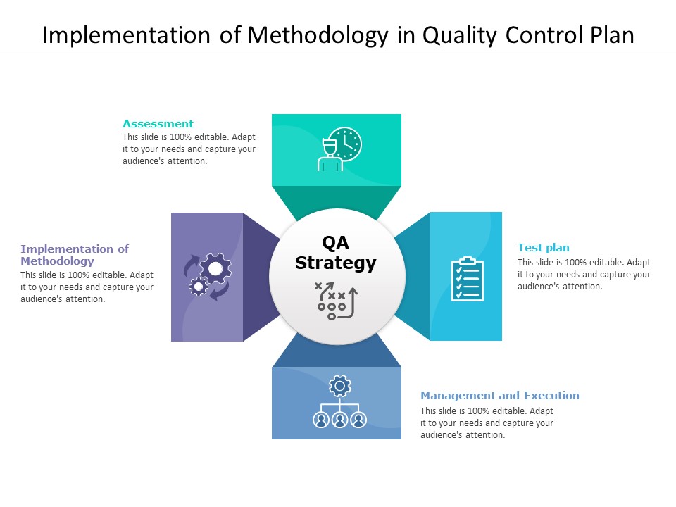 Implementation Of Methodology In Quality Control Plan Ppt PowerPoint Presentation File Summary PDF