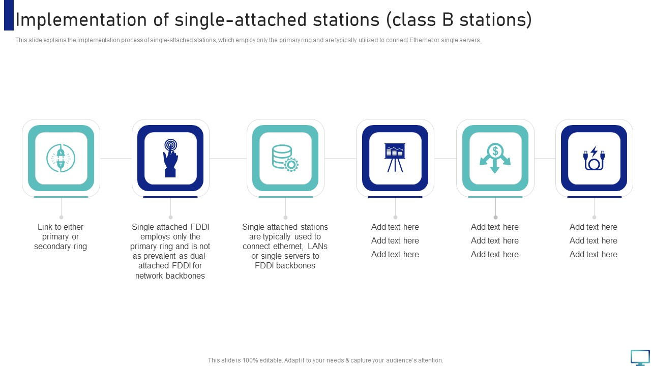 Implementation Of Single Attached Stations Class B Stations Sample PDF