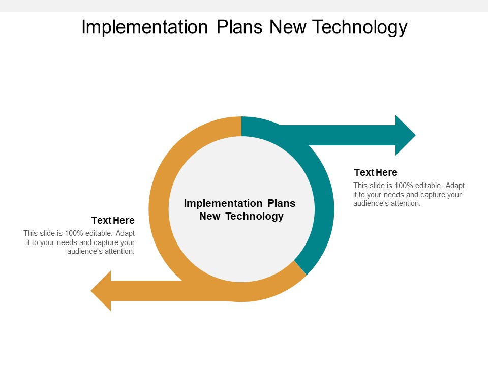 Implementation Plans New Technology Ppt PowerPoint Presentation Visual Aids Model Cpb