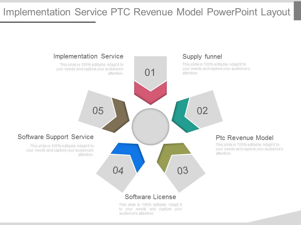 Implementation Service Ptc Revenue Model Powerpoint Layout