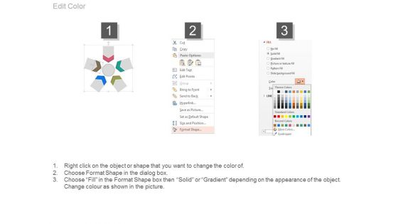 Implementation Service Ptc Revenue Model Powerpoint Layout
