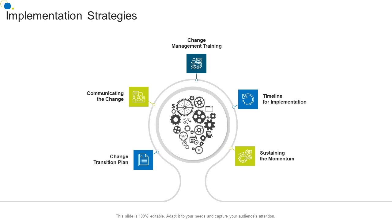 Implementation Strategies Corporate Transformation Strategic Outline Clipart PDF