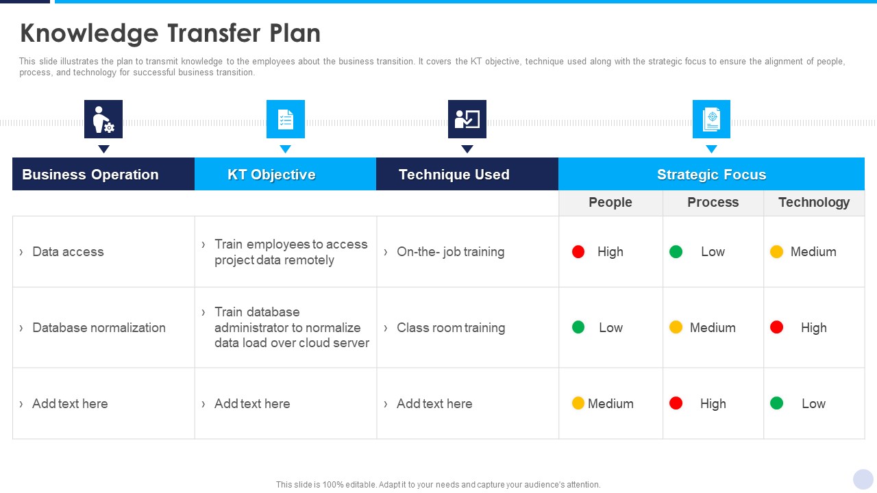 Implementation Strategy For Project Solution Knowledge Transfer Plan Introduction PDF