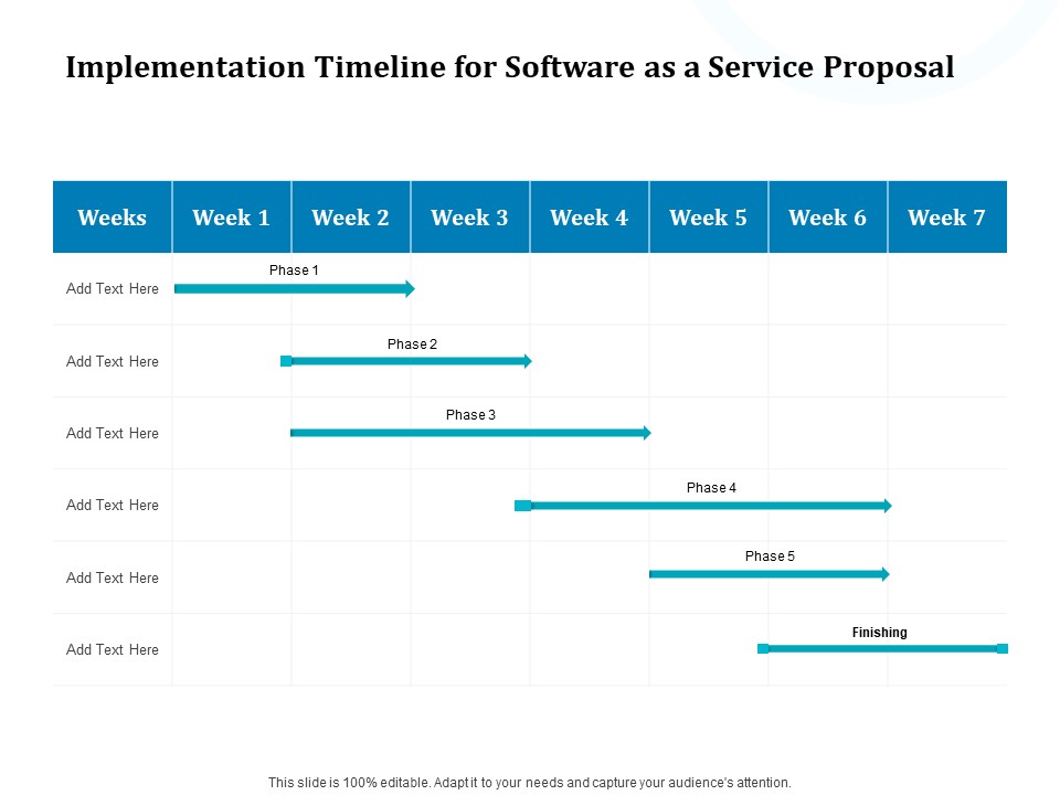 Implementation Timeline For Software As A Service Proposal Ppt Styles Design Templates PDF