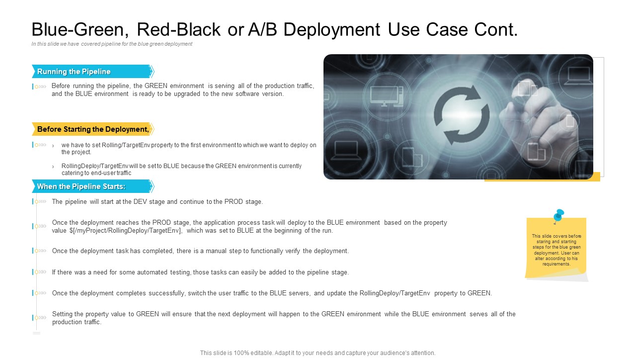 Implementations Blue Green Red Black Or A B Deployment Use Case Cont Graphics PDF