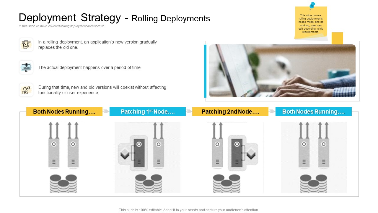 Implementations Deployment Strategy Rolling Deployments Sample PDF