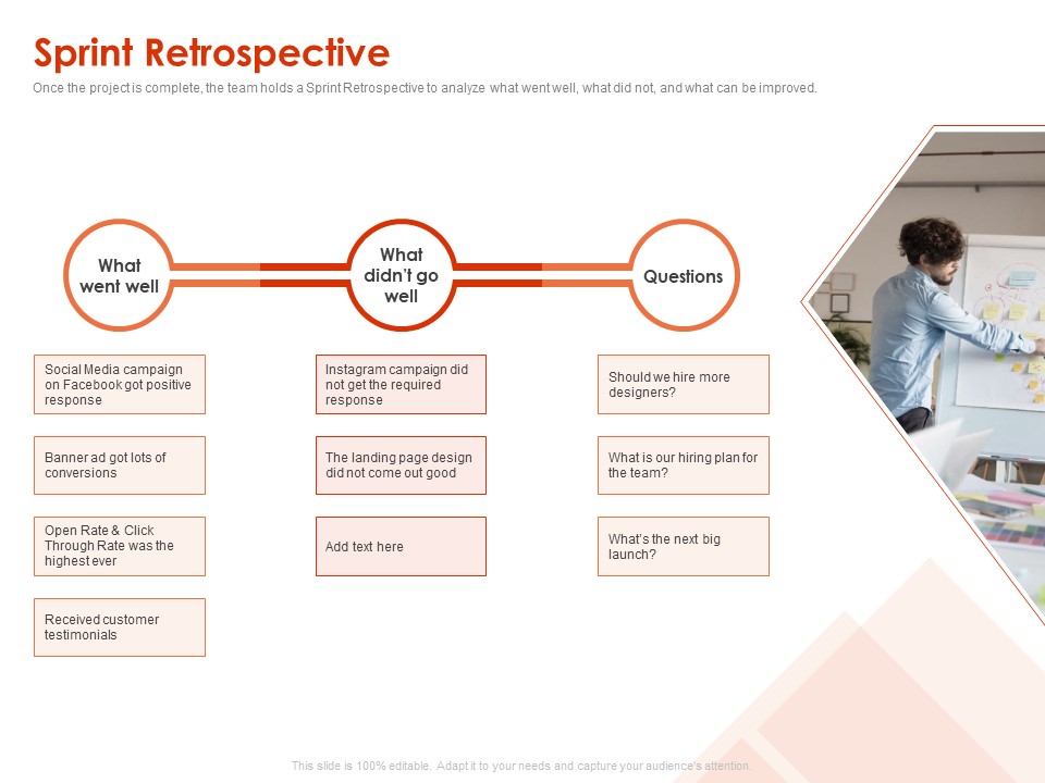 Implementing Agile Marketing In Your Organization Sprint Retrospective Ppt Gallery Slides PDF