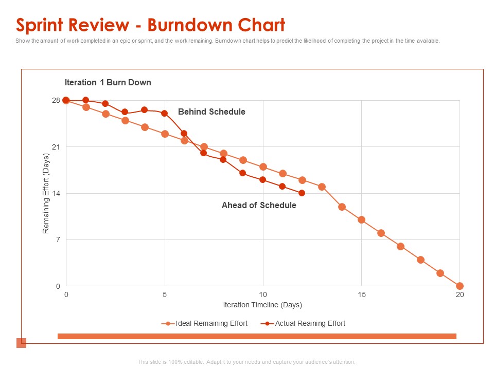 Implementing Agile Marketing In Your Organization Sprint Review Burndown Chart Ppt Infographic Template Files PDF