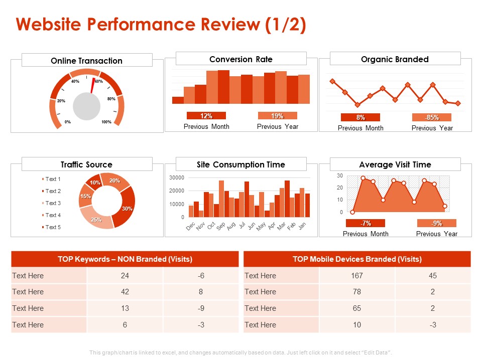 Implementing Agile Marketing In Your Organization Website Performance Review Consumption Ppt Infographics Summary PDF