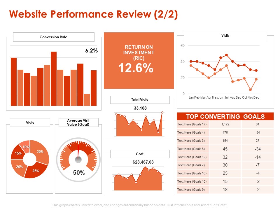 Implementing Agile Marketing In Your Organization Website Performance Review Value Ppt Model Clipart Images PDF