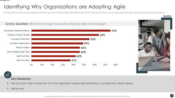 Implementing Agile Software Development Methodology For Cost Cutting IT Ppt PowerPoint Presentation Complete Deck With Slides