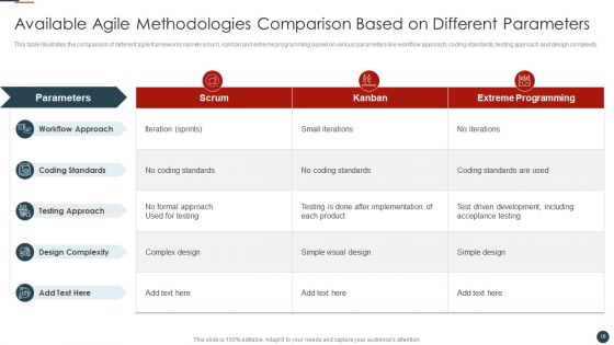 Implementing Agile Software Development Methodology For Cost Cutting IT Ppt PowerPoint Presentation Complete Deck With Slides