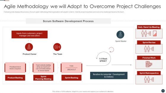 Implementing Agile Software Development Methodology For Cost Cutting IT Ppt PowerPoint Presentation Complete Deck With Slides