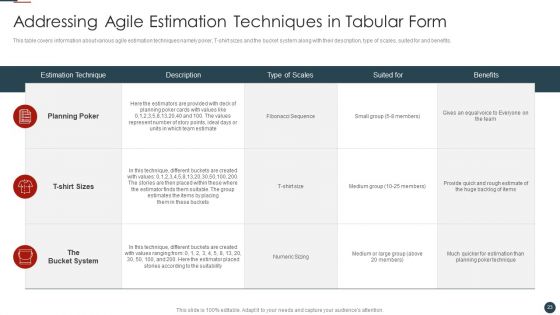 Implementing Agile Software Development Methodology For Cost Cutting IT Ppt PowerPoint Presentation Complete Deck With Slides