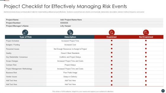 Implementing Agile Software Development Methodology For Cost Cutting IT Ppt PowerPoint Presentation Complete Deck With Slides