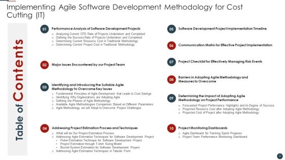 Implementing Agile Software Development Methodology For Cost Cutting IT Ppt PowerPoint Presentation Complete Deck With Slides