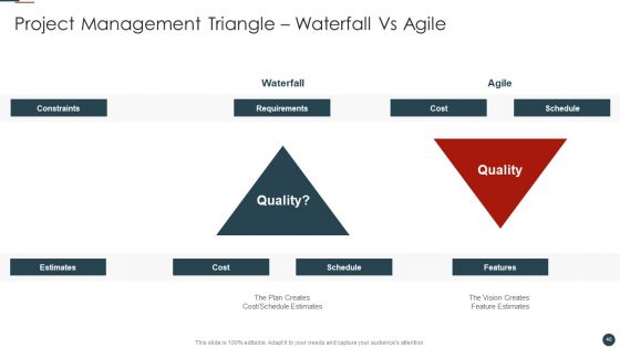 Implementing Agile Software Development Methodology For Cost Cutting IT Ppt PowerPoint Presentation Complete Deck With Slides