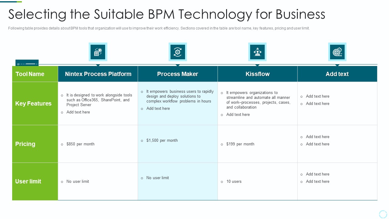 Implementing BPM Techniques Selecting The Suitable BPM Technology For Business Ideas PDF