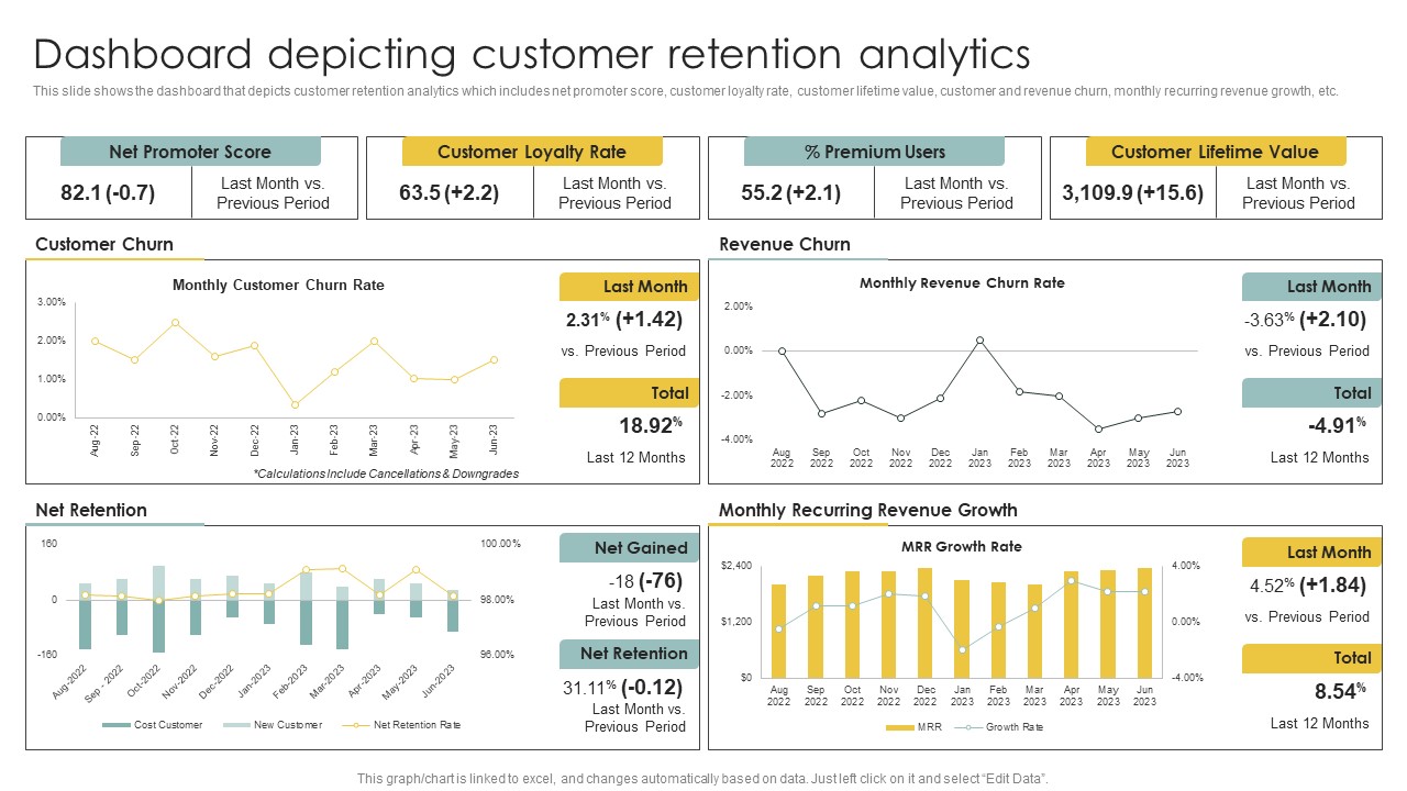Implementing CRM To Optimize Dashboard Depicting Customer Retention Analytics Icons PDF