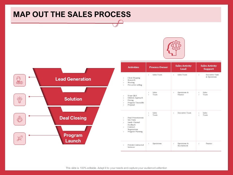 Implementing Compelling Marketing Channel Map Out The Sales Process Ppt PowerPoint Presentation Styles Clipart PDF