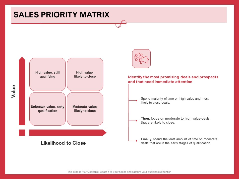 Implementing Compelling Marketing Channel Sales Priority Matrix Ppt PowerPoint Presentation Infographic Template Samples PDF