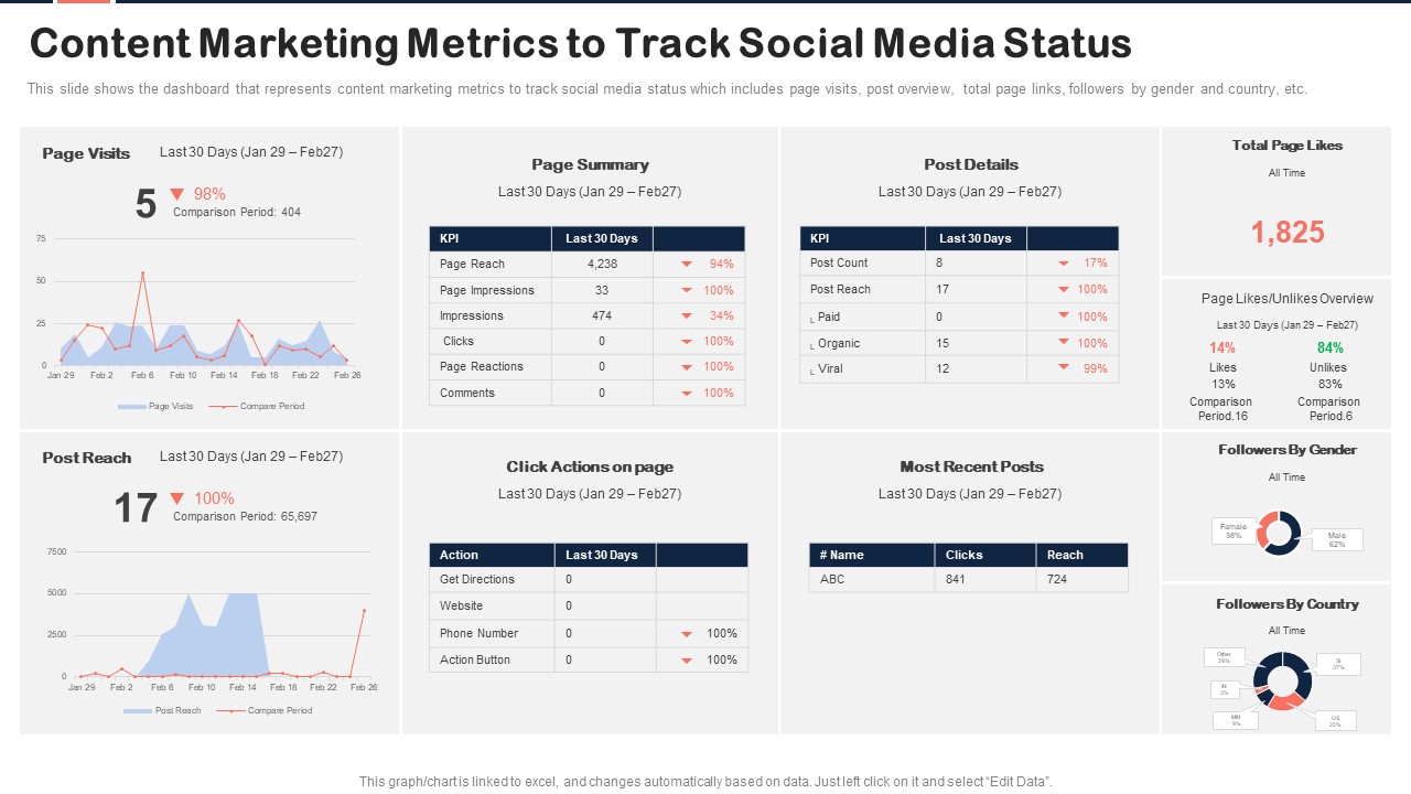 Implementing Content Marketing Plan To Nurture Leads Content Marketing Metrics To Track Diagrams PDF