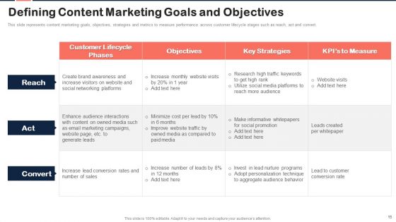 Implementing Content Marketing Plan To Nurture Leads Ppt PowerPoint Presentation Complete Deck With Slides