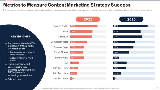 Implementing Content Marketing Plan To Nurture Leads Ppt PowerPoint Presentation Complete Deck With Slides