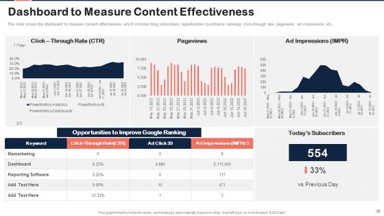 Implementing Content Marketing Plan To Nurture Leads Ppt PowerPoint Presentation Complete Deck With Slides
