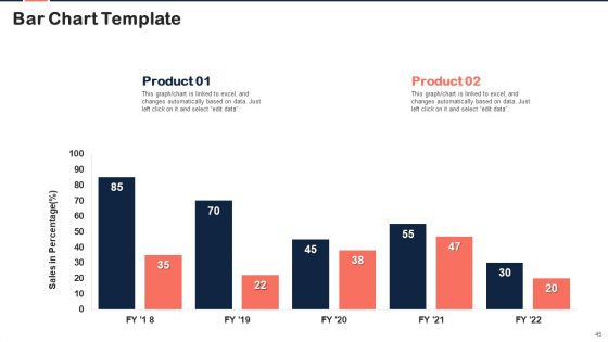 Implementing Content Marketing Plan To Nurture Leads Ppt PowerPoint Presentation Complete Deck With Slides