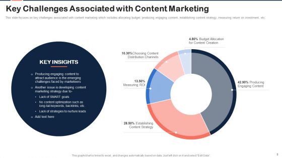 Implementing Content Marketing Plan To Nurture Leads Ppt PowerPoint Presentation Complete Deck With Slides